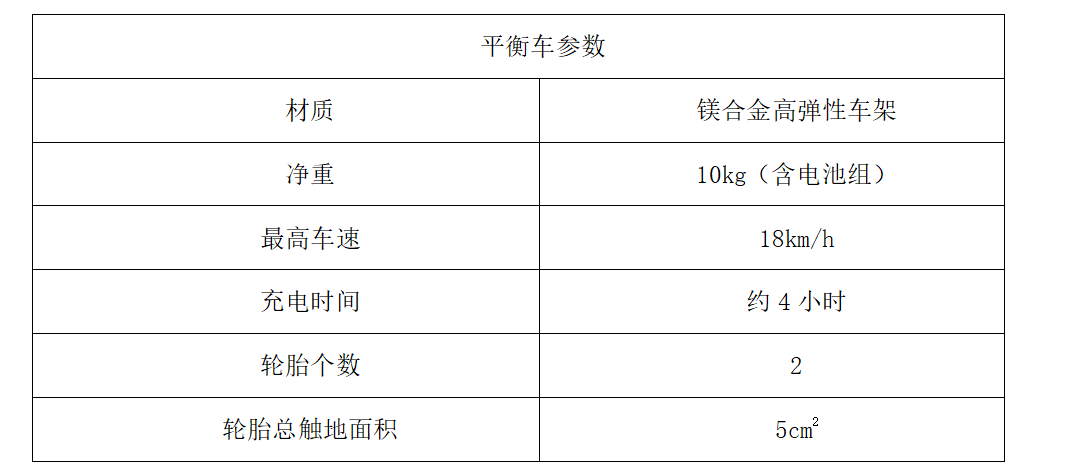 子题配图